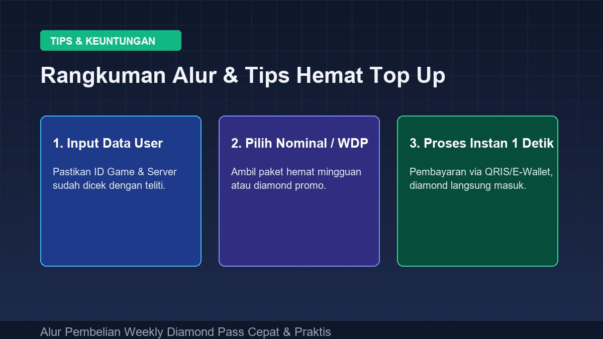 Ilustrasi wdp ml murah